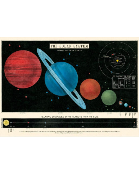 Cavallini Solar System Poster Wrap